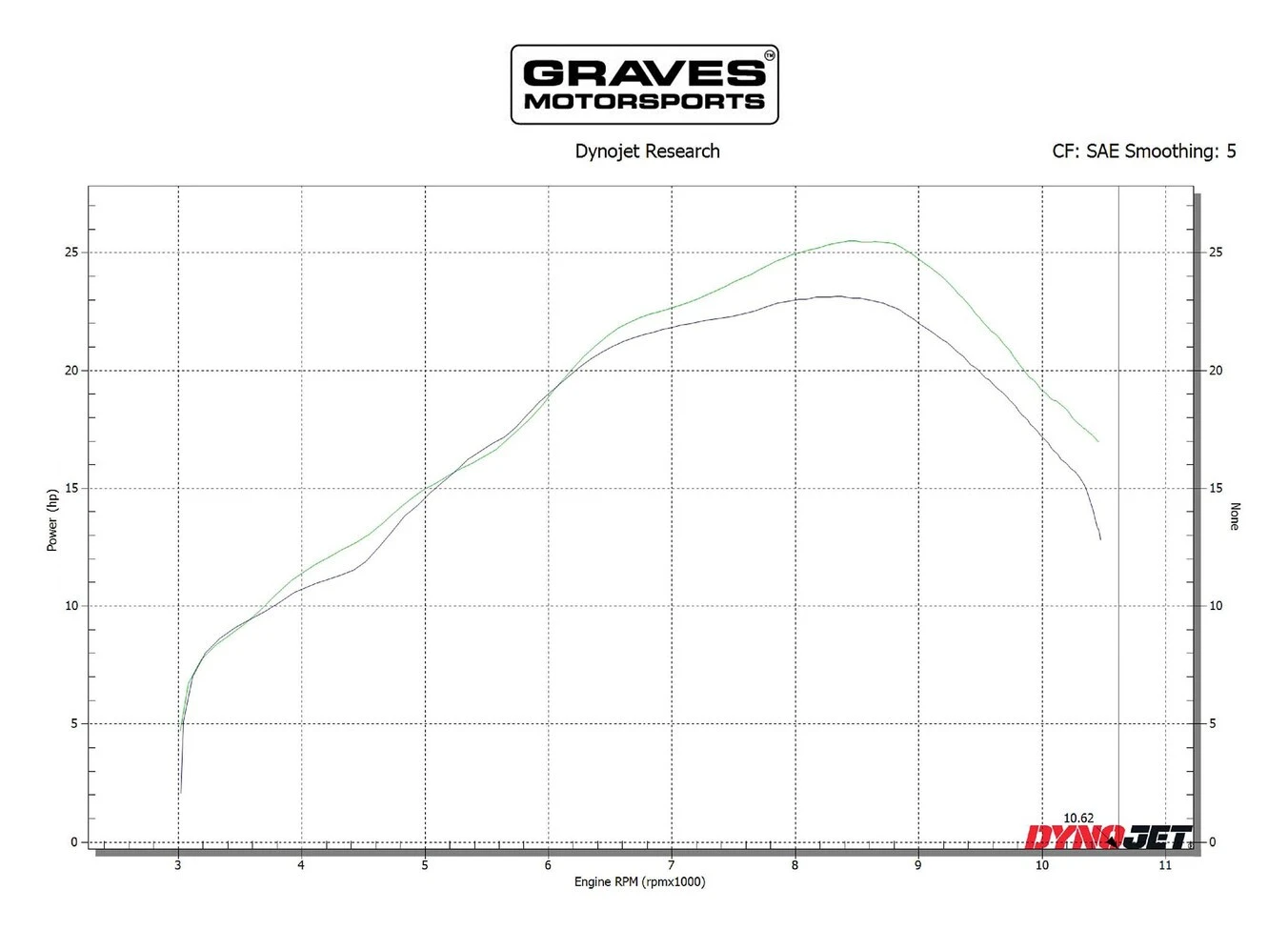 Graves Octagonal Full Exhaust System Honda CRF300L / Rally 2021-2023 - Image 7